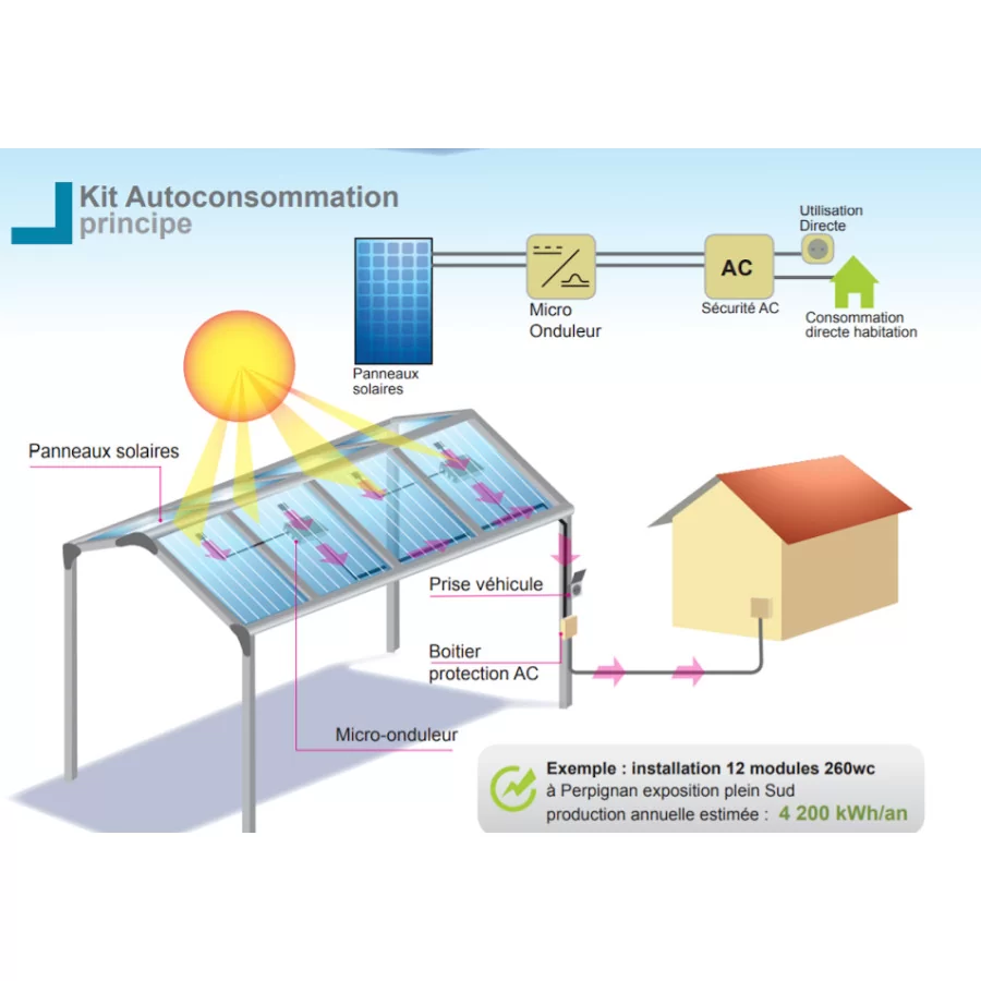 Carport-solaire-borne-de-recharge
